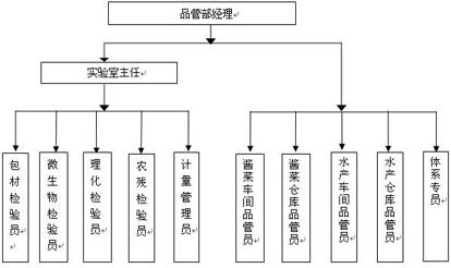 漳州市紫色の山の食品工業(yè)有限公司2016品質(zhì)信用報告書